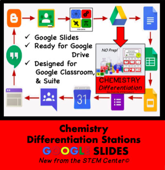 Preview of Chemistry Differentiation Stations on Google Slides