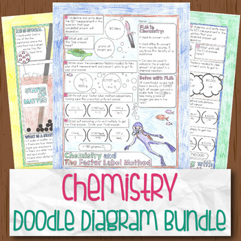 Preview of Chemistry Doodle Diagram Notes Bundle