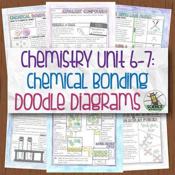 Preview of Chemistry Doodle Diagram Notes Unit 6-7: Chemical Bonding and Nomenclature