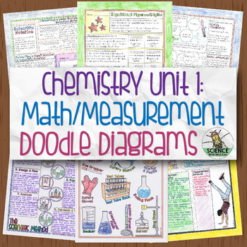 Preview of Chemistry Doodle Diagram Unit 1: Math and Measurement