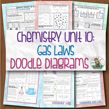 Preview of Chemistry Doodle Diagram Unit 10: Gas Laws