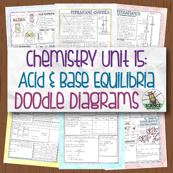 Preview of Chemistry Doodle Diagram Unit 15: Acid and Base Equilibria