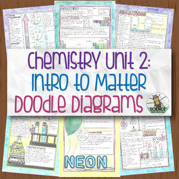 Preview of Chemistry Doodle Diagram Unit 2: Introduction to Matter