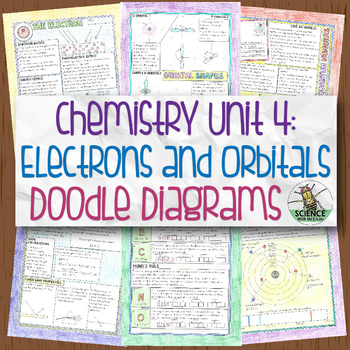 Preview of Chemistry Doodle Diagram Unit 4: Electrons and Orbitals