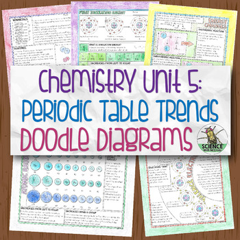 Preview of Chemistry Doodle Diagram Unit 5: Periodic Table Trends