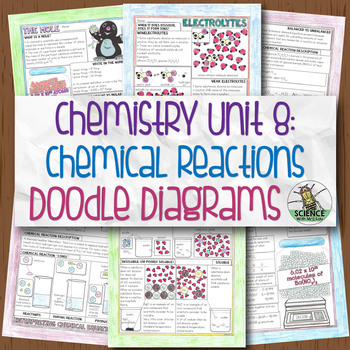 Preview of Chemistry Doodle Diagram Unit 8: Chemical Reactions