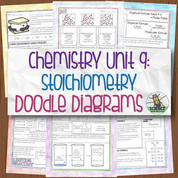 Preview of Chemistry Doodle Diagram Unit 9: Stoichiometry