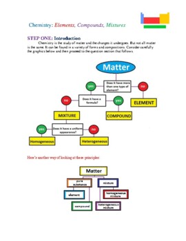 Preview of Chemistry: Elements, Compounds, and Mixtures