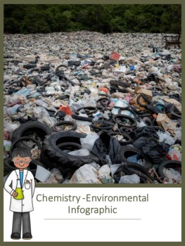 Preview of Chemistry -Environmental Infographic