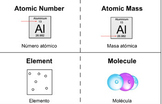 Chemistry Flashcards (English/Spanish)