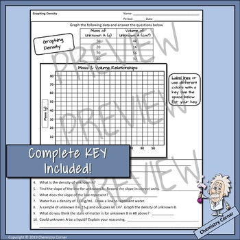 graphing assignment chemistry