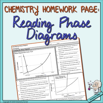 chemistry homework reading the phase diagram