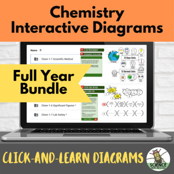 Preview of Chemistry Interactive Diagrams All Year for Google Slides Year Long
