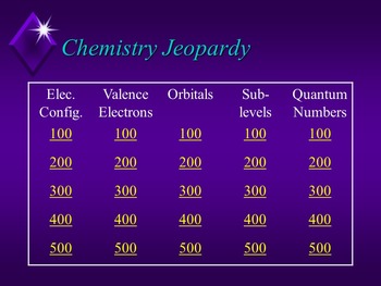 Preview of Chemistry Jeopardy-Electron Configurations, Orbitals, Quantum Numbers
