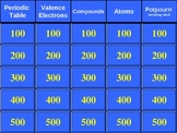 Chemistry Jeopardy - Periodic Table and Atoms