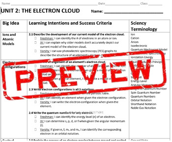 Preview of Chemistry Learning Intentions and Success Criteria (Electron Cloud Unit)