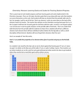 Preview of Chemistry: Marzano Learning Goals and Scales for Tracking Student Progress