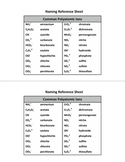 Chemistry Naming Reference Sheet