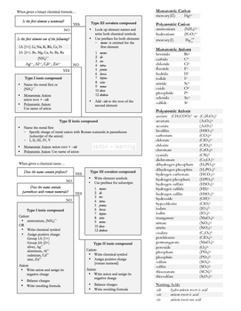 Preview of Chemistry Nomenclature All-In-One Handout + Naming Acids