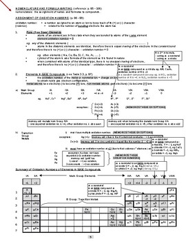 Preview of Chemistry Nomenclature, Balancing Eq, Types of Rxn Workbook (34 pages) w Answers