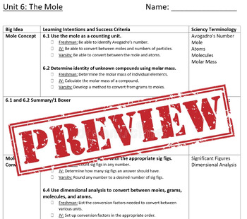 Preview of Chemistry Notes Packet (Mole Unit)