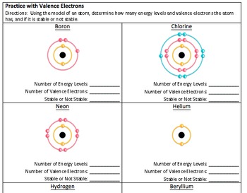 Chemistry: Part 1 Unit - Atoms, Valence Electrons, and Reactivity