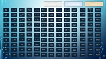 Preview of Chemistry - Periodic_Table_of_Elements