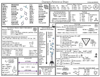 Preview of Chemistry Reference Sheet