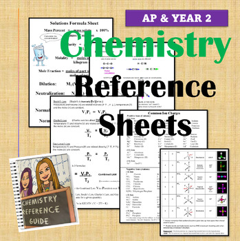 ap chemistry formula sheet
