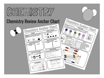 Preview of Chemistry Review
