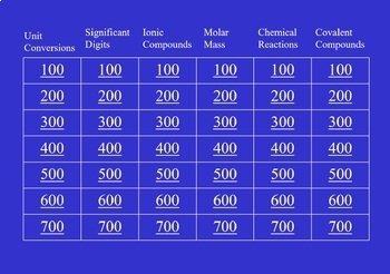 Preview of Chemistry Review Game (Jeopardy-like)(pre-filled with questions but editable)V1