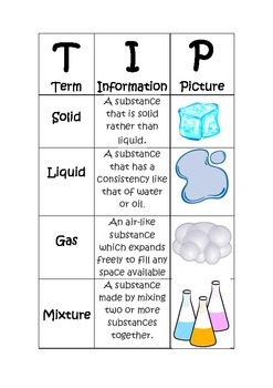 Preview of Chemistry TIP Chart