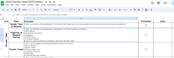 Preview of Chemistry Texas 2020 TEKS Checklist