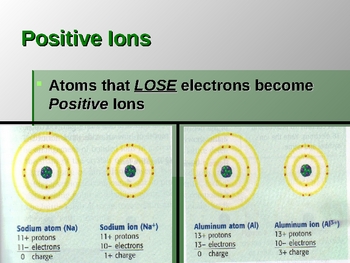 bonding chemistry