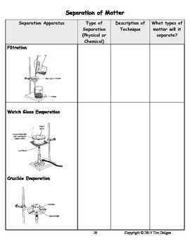 NGSS Regents Chemistry Note Packet - Unit 1: Matter & Measurement