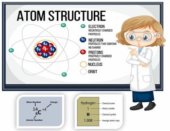 Preview of Chemistry Unit Bundle: Structure of the Atom (Atomic Structure)