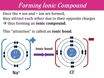 Preview of Chemistry Unit - Ionic Compounds Formation, Formulae & Naming