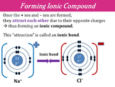 Chemistry Unit - Ionic Compounds Formation, Formulae & Naming