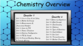 Chemistry Vocabulary Words