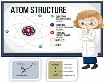 Preview of Chemistry Worksheet and Lab Bundle: Atomic Structure