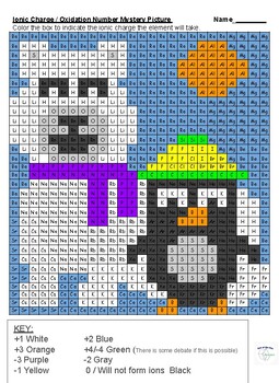 Preview of Ionic charge coloring - Reveal picture by figuring out ionic charge of elements