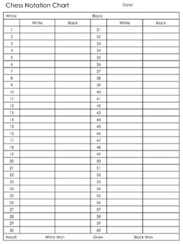 Chess Notation Chart by Winged One | Teachers Pay Teachers