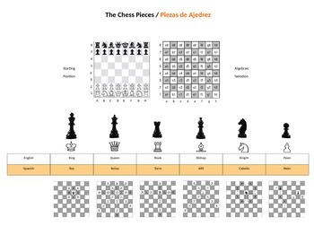 chess pieces moves diagram