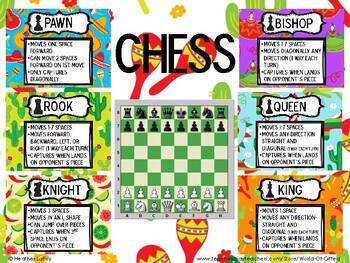 Chess Club Moves Reference Poster Set Bulletin Board Decorations Handouts