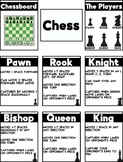 Chess- Rules for each piece, Set up, Student cheat sheet