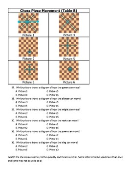 Chess: Chess Game Analysis Worksheet by Spark Learn Tutoring