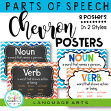 Parts of Speech Posters: Classroom Decor