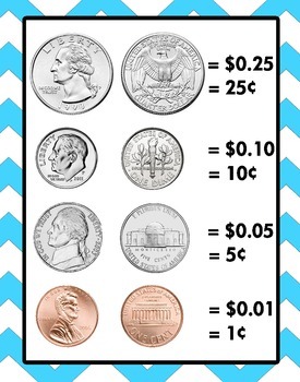 Chevron Money Posters by Classroom Creations By Kristy | TpT