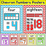 Chevron Classroom Theme Numbers Posters
