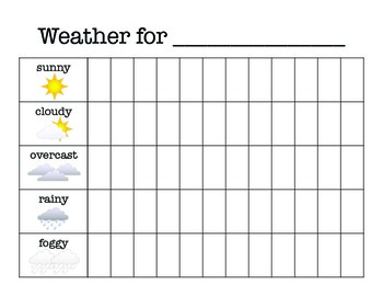 Chevron Weather Chart by High Tops and Tutus | TPT